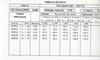 Complete 5-speed gearbox-differential assy new with "hill-climb" ratios. Ratios: 13x44 - 16x39 - 19x36 - 22x34 - 25x32. Final drive ratio: 9x41; 9x39; 8x39; 10x37. (35kg)